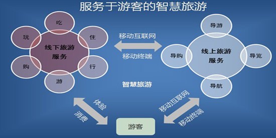 余姚打造智慧旅游電商平臺 去四明山游玩消費更透明