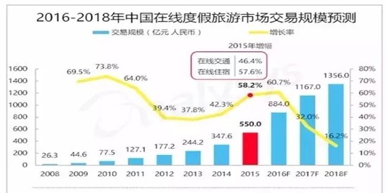 2016年上半年電商行業(yè)發(fā)展現狀分析